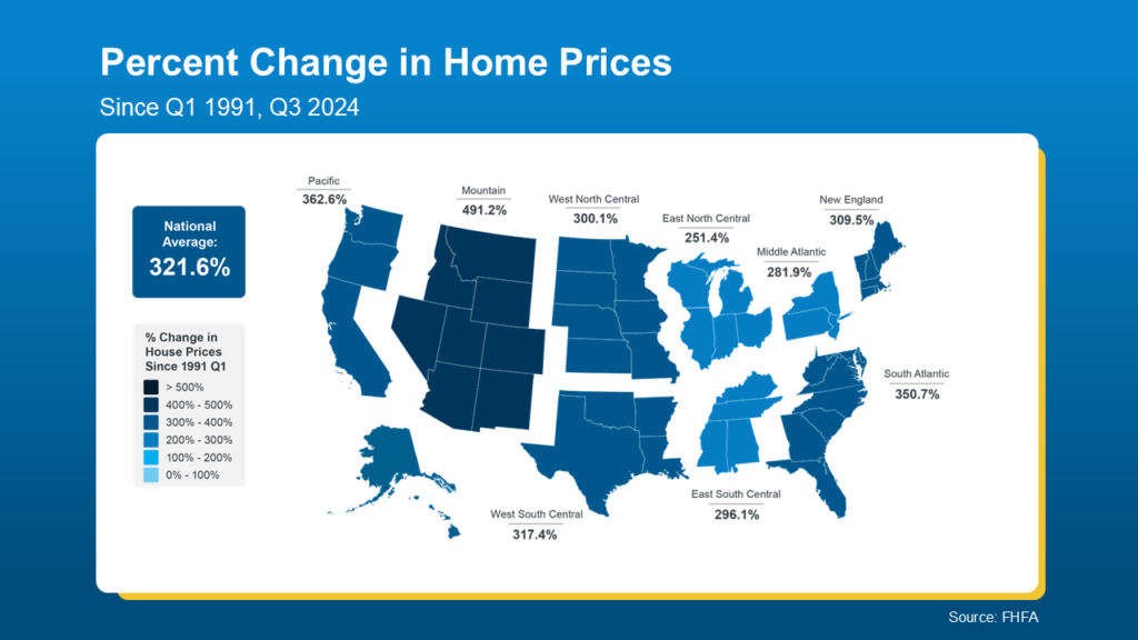 Percentage change in home prices since 1991.