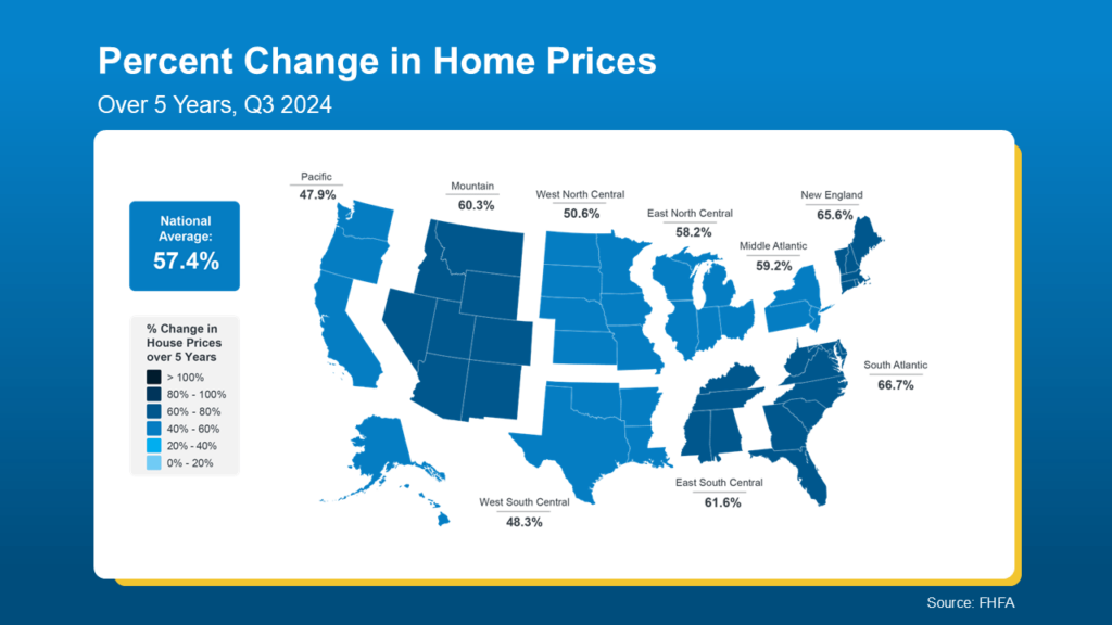 Percentage change in home prices over the past 5 years