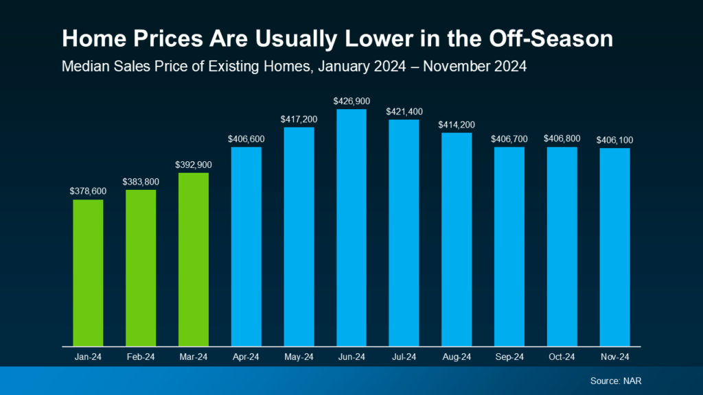 median sales price of existing homes, January 2024-November 2024