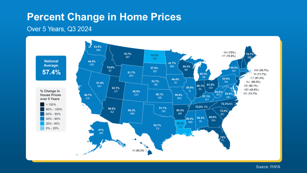 percent change in home prices over the last 5 years, from Q3 2024